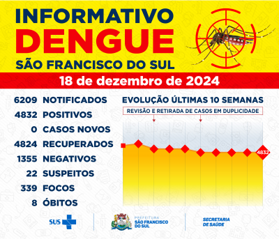Informativo Dengue - São Francisco do Sul - 18 de dezembro de 2024.