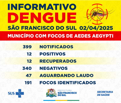 Informativo Dengue - São Francisco do Sul - 02 de abril de 2025.