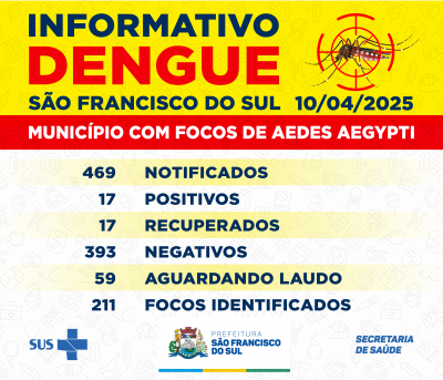 Informativo Dengue - São Francisco do Sul - 10 de abril de 2025.